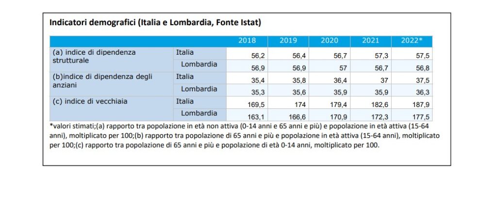 Regole 2023 Regione Lombardia per settore sociosanitario